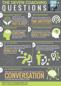 Seven Coaching Questions Infographic